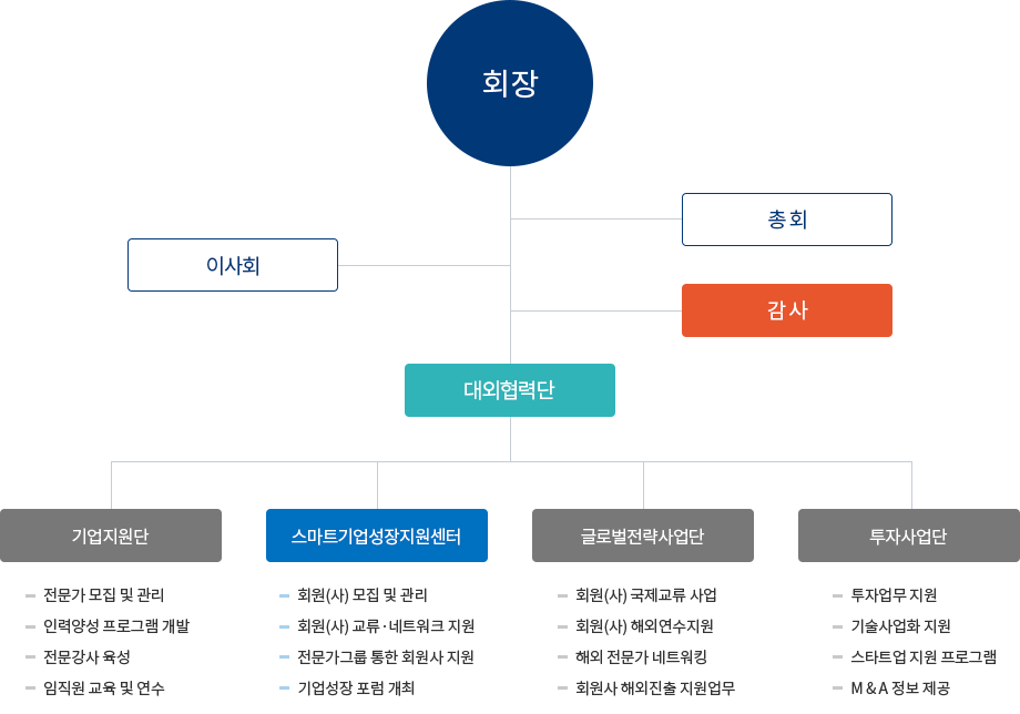 조직도